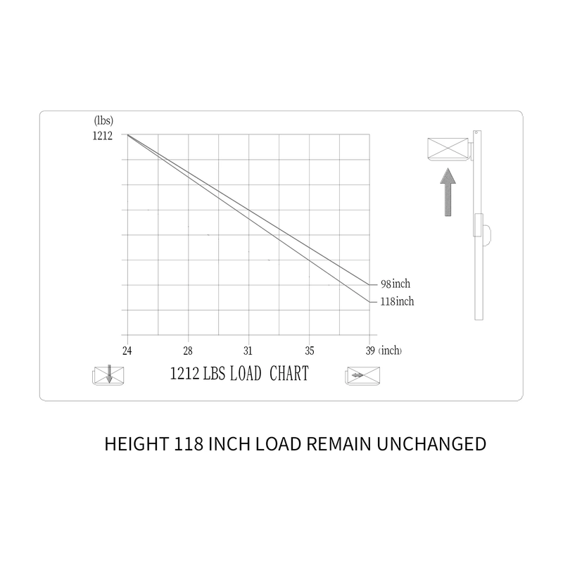 Counterbalanced Electric Stacker 2200lbs (118" High) SKU: AL-3031